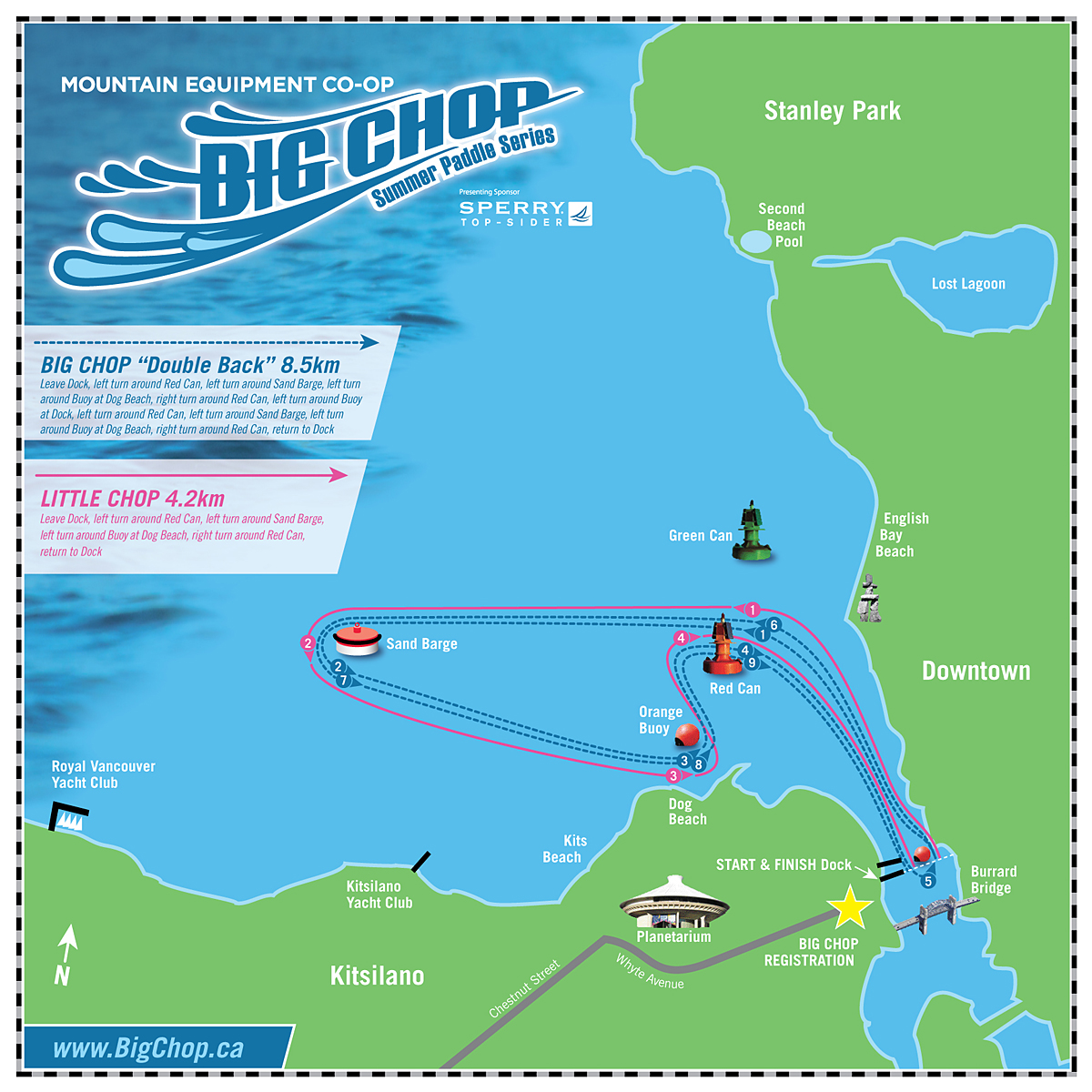 Big Chop Summer Paddle Series#Race 7