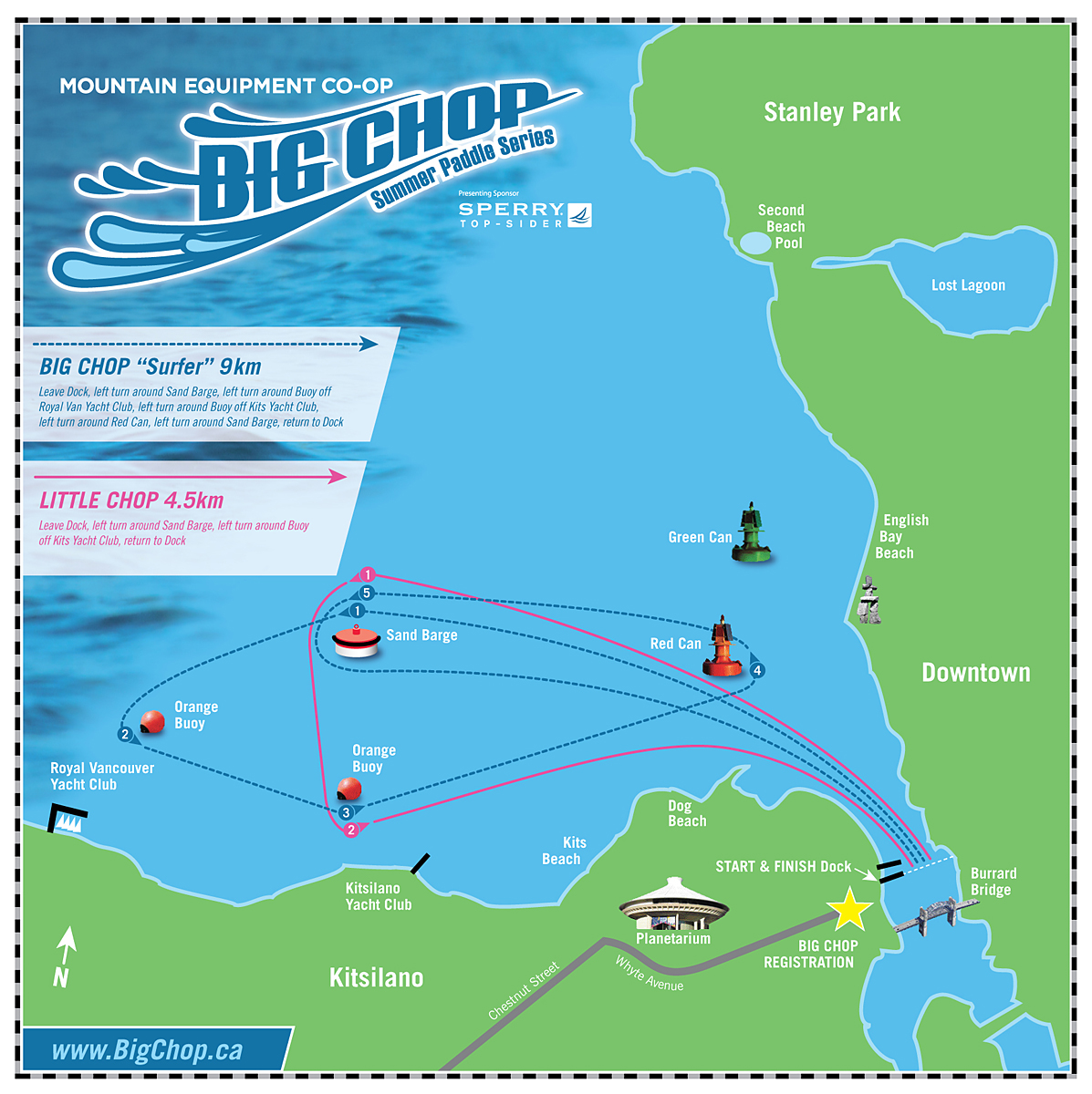 Big Chop Summer Paddle Series#Race 5