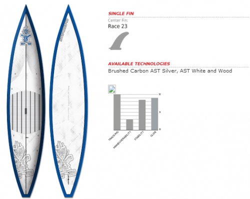 Touring 12'6" x 30" - _tourinf12starboard30a-1383560161