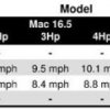 Mac Sport 15 Kevlar - 6266_2_1274198730