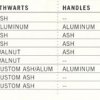 Northwind Black Gold - 7653_trimsmall_1277562587