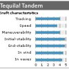 Tequila! Tandem - 4722_SNAG2146_1263401130