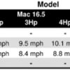 Mac Sport 16.5 Fiberglass - 6268_macmotorspecifications_1274200379