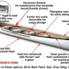 The Voyageur Fiberglass - 6565_features_1274363785