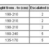 K1 River Runner AC/ AC - _chart_1291742093