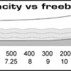 Freedom Ultralight - 6315_capacity_1274292440