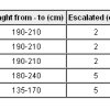 Plastic K1 Seakayak 2P - _chart_1291745788