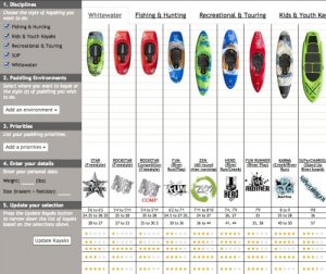 Jackson Kayak&#039;s Kayak Finder Helps Shoppers Choose Best Boat - _supzero-playak-2014-06-19-at-19-00-54-1403197851