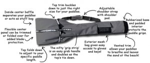 Adjustable Paddle Bag - 9919_paddihangtagGrey_1289052783