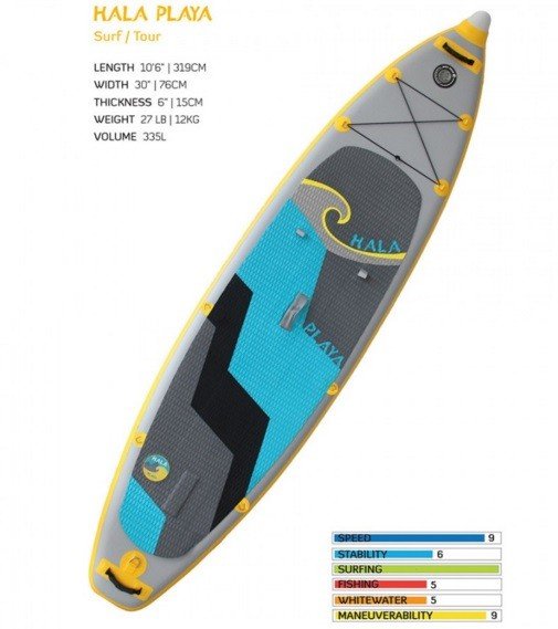 Playa 10'6&quot;